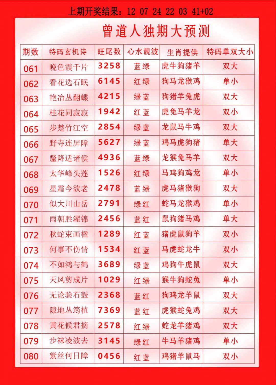 077期曾道人独期大预测[图]